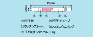 パッシブガスチューブ